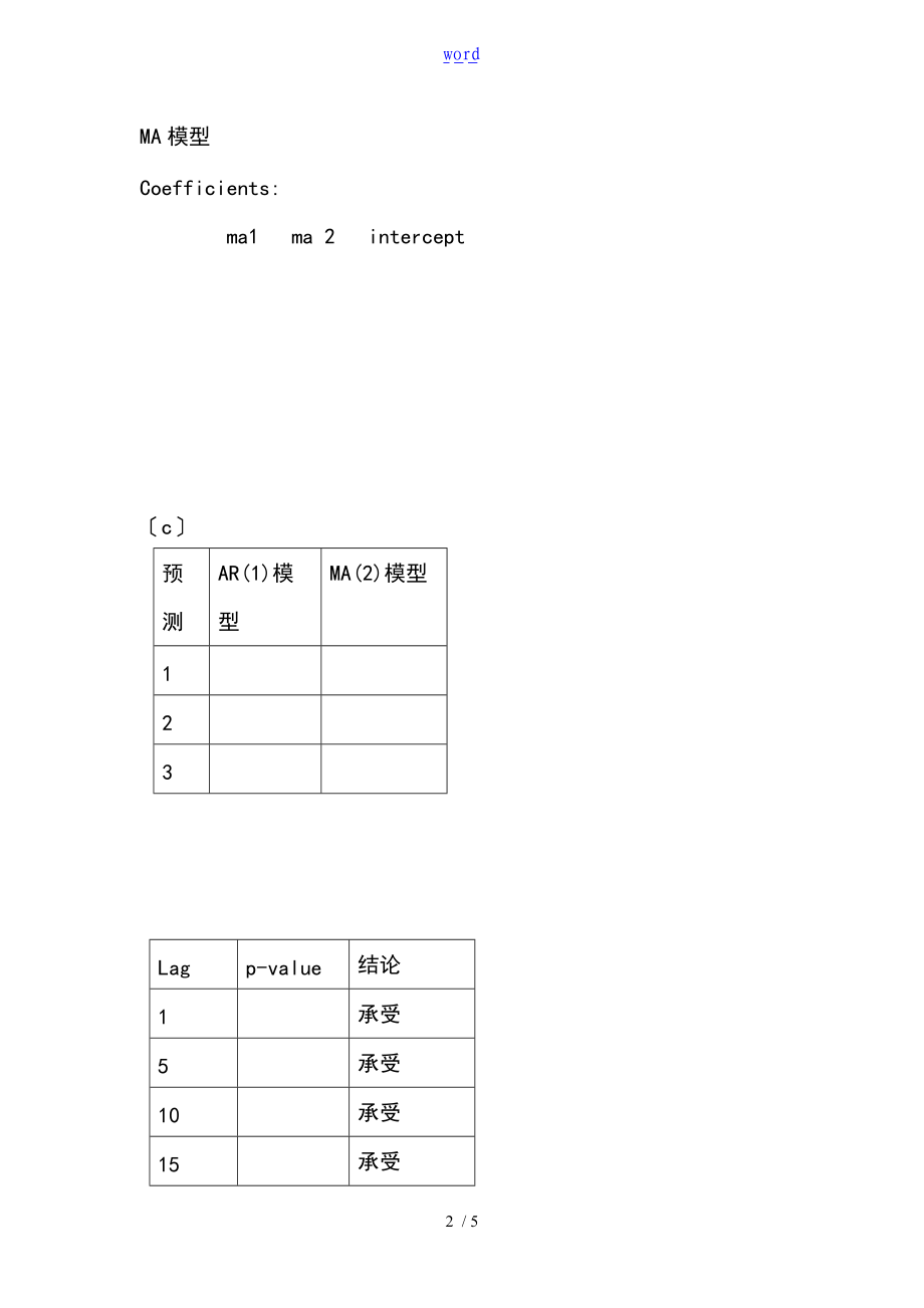 金融时间序列分析报告报告材料第二次作业.doc_第2页