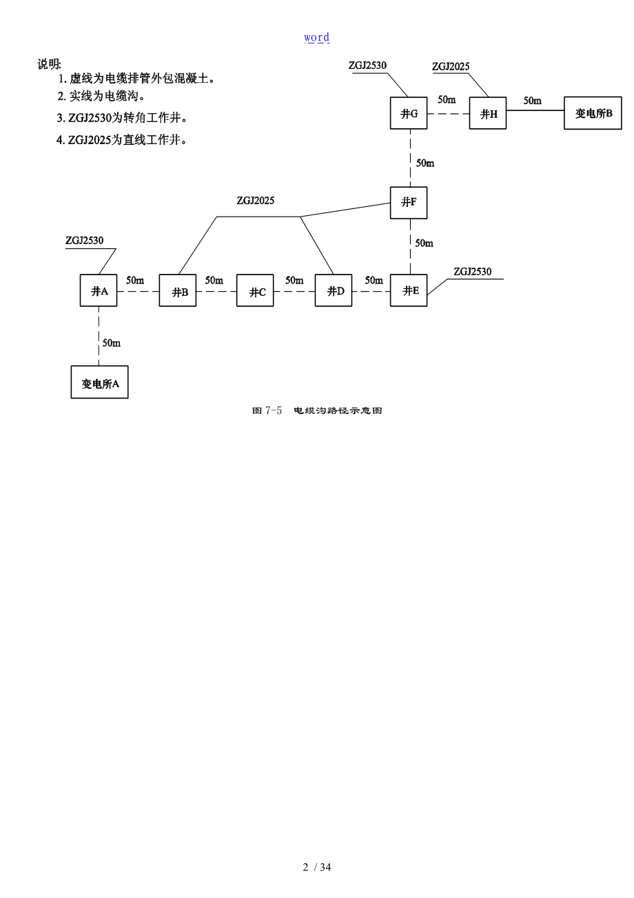 110kv电力电缆线路工程指导应用清单计价实例.doc_第2页