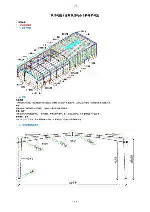钢结构的技术现用图解钢结构的各个构件和做法.doc