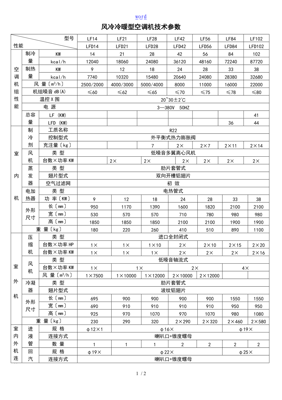 风冷冷暖型空调机技术全参数.doc_第1页