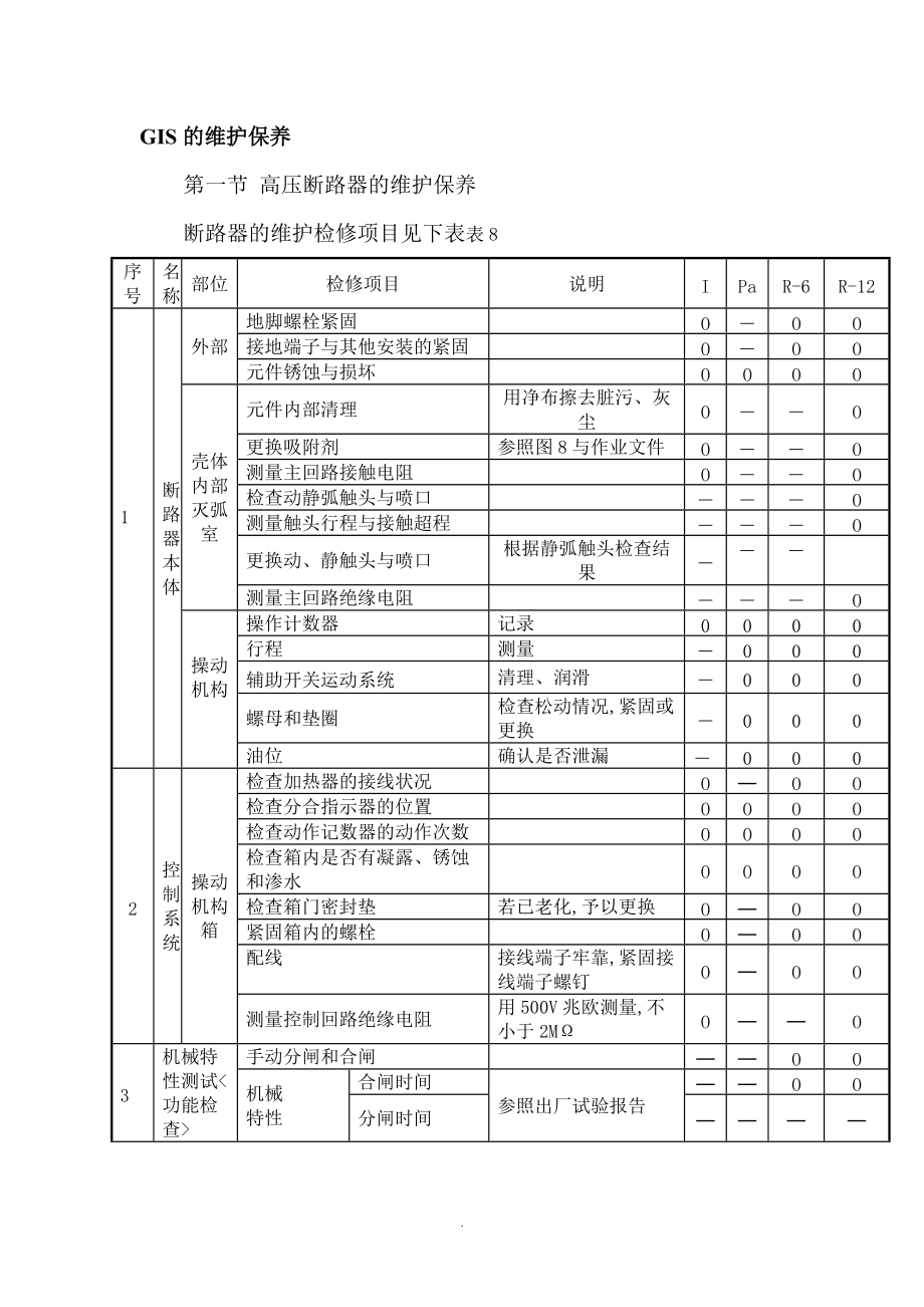 GIS的维护保养.doc_第1页