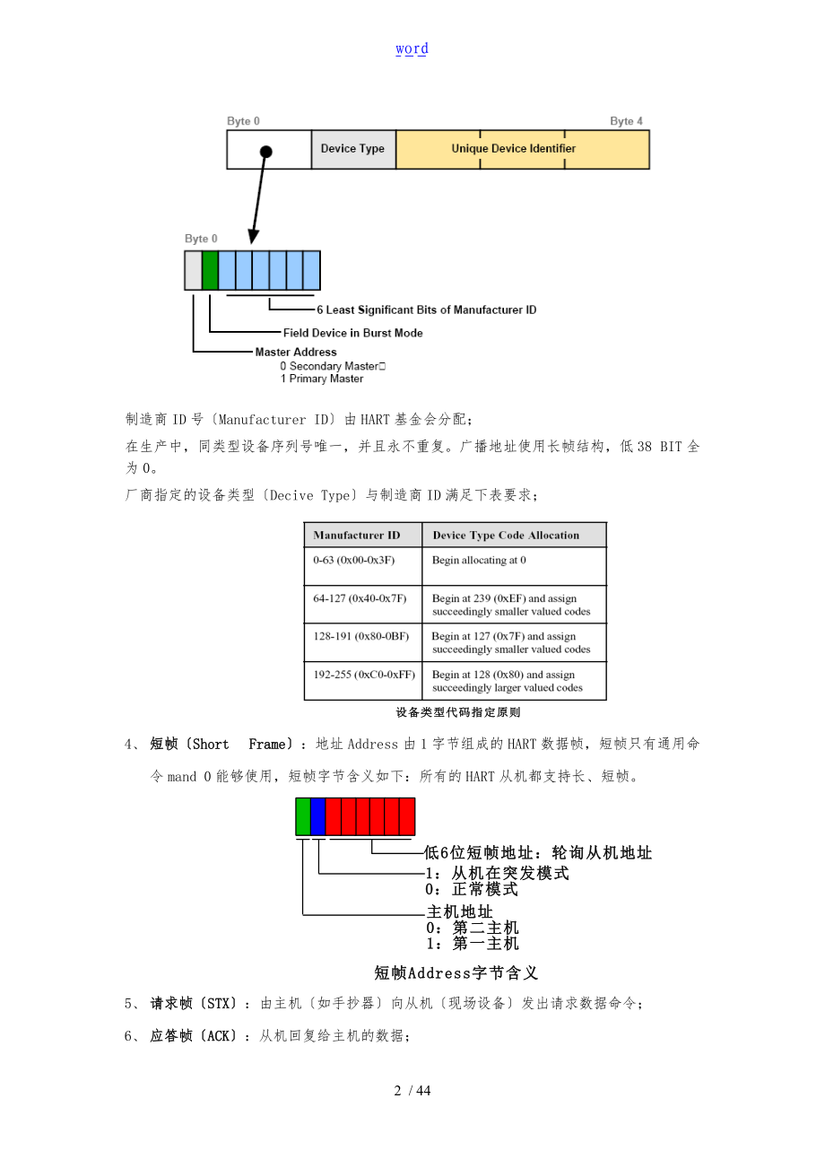 HART通信协议V7C9C33C132.doc_第2页