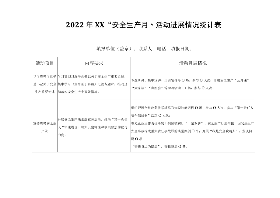 2022“安全生产月”活动进展情况统计表（另附：2022“安全生产月”活动方案）.docx_第1页