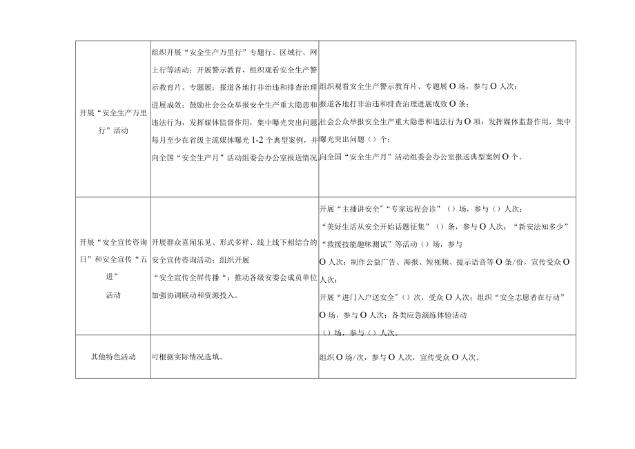 2022“安全生产月”活动进展情况统计表（另附：2022“安全生产月”活动方案）.docx_第2页