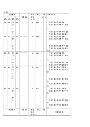 DLT645-数据标识.doc