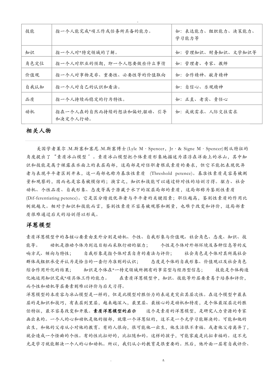 HR知识胜任力素质模型.doc_第3页