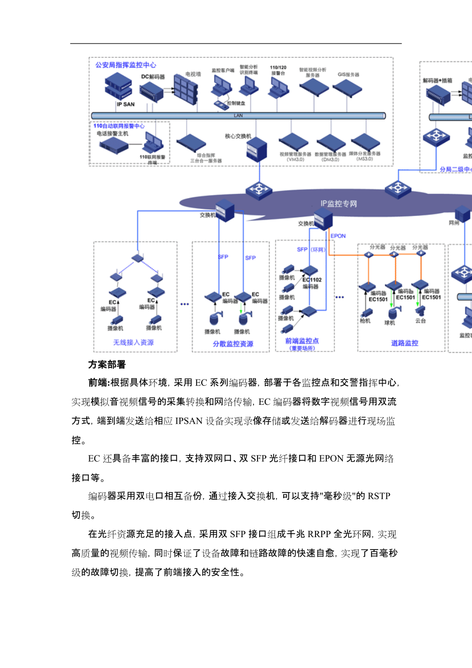 H3C城域联网监控解决方案报告书.doc_第2页