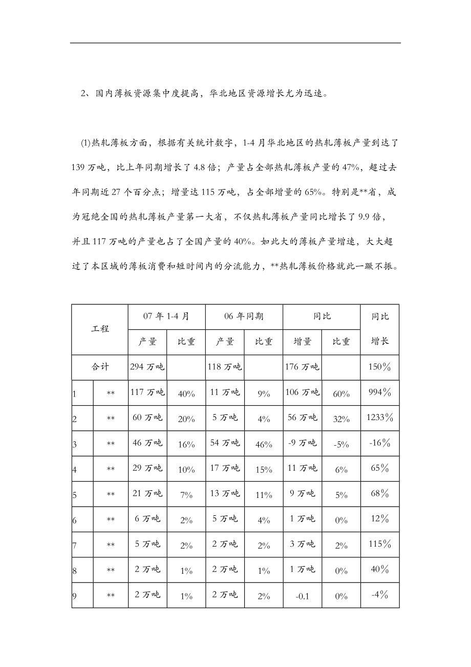 三季度薄板价格走势分析报告.doc_第3页