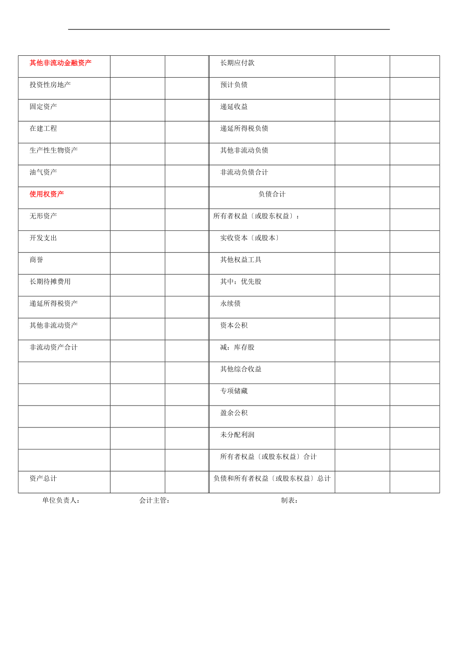 一般企业财务报表格式适用于已执行新金融准则新收入准则和新租赁准则地企业.doc_第2页