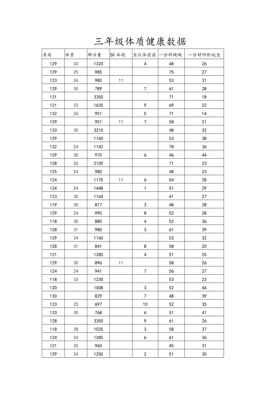 三级体质健康大数据.doc_第1页