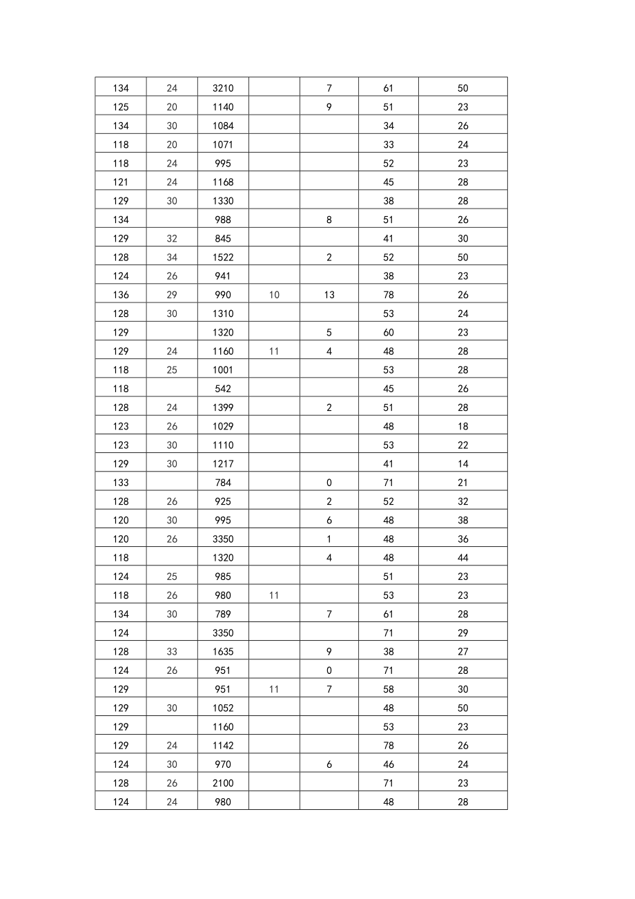 三级体质健康大数据.doc_第2页