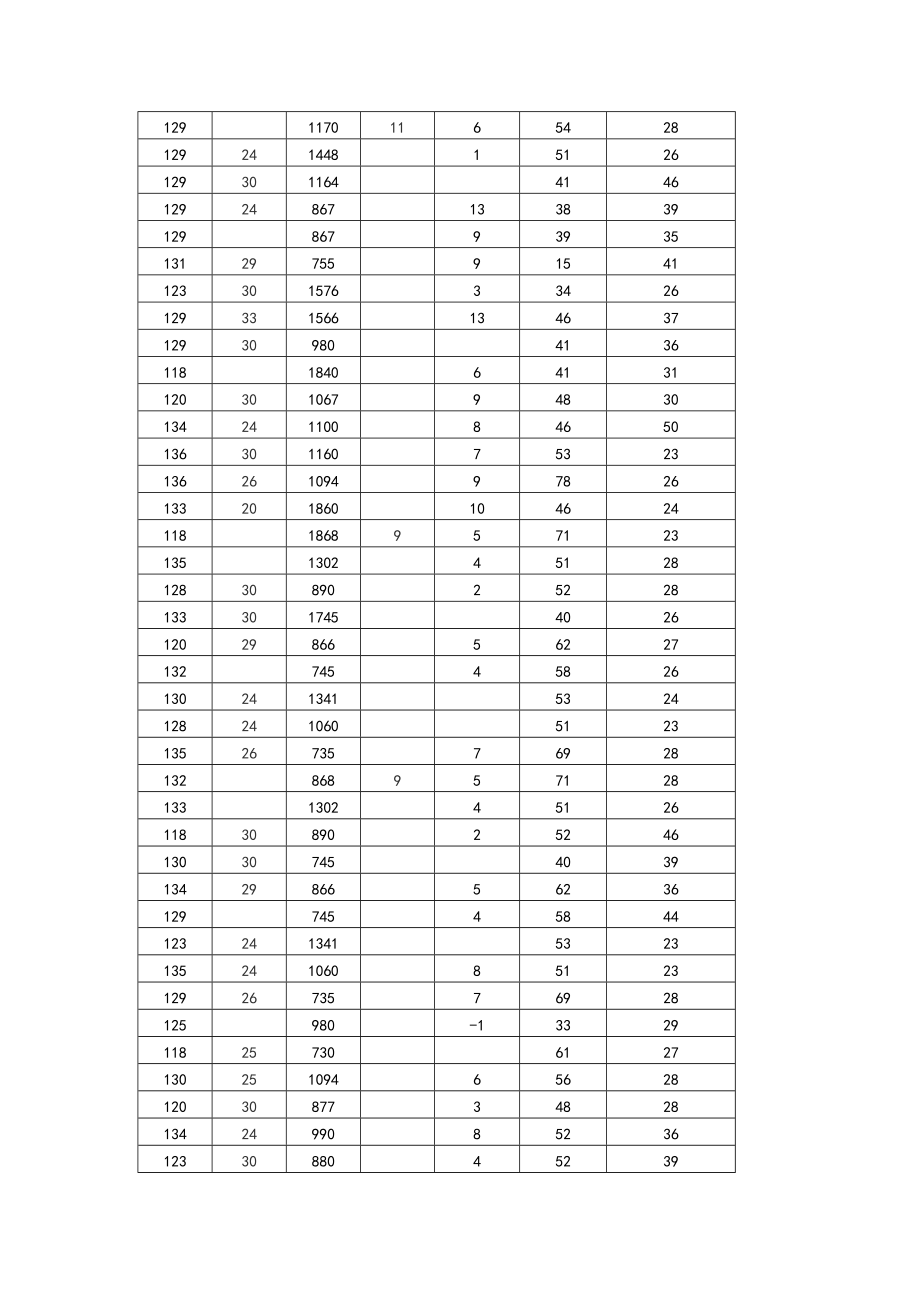 三级体质健康大数据.doc_第3页