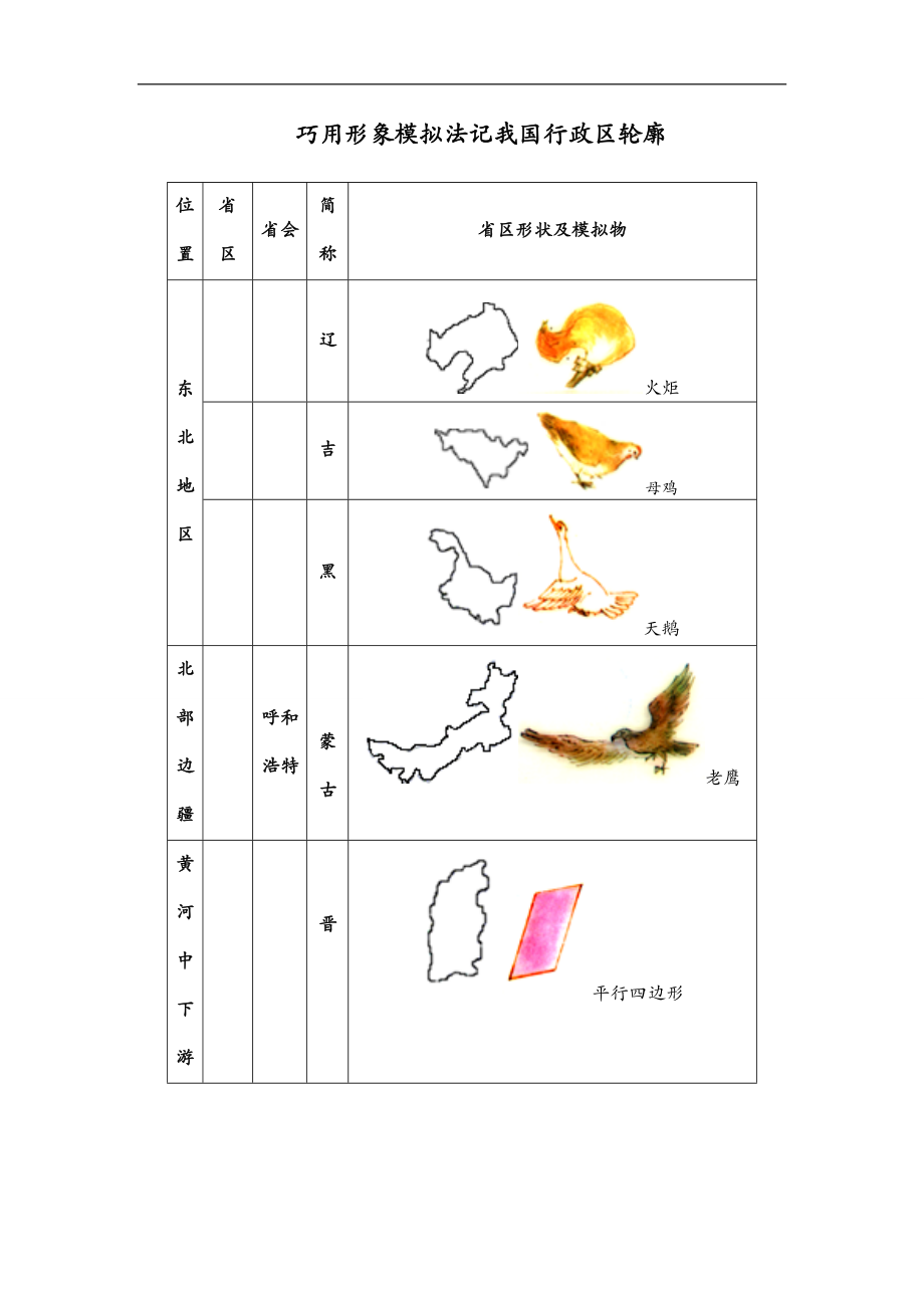 中国34各省级行政区形象记忆.doc_第1页