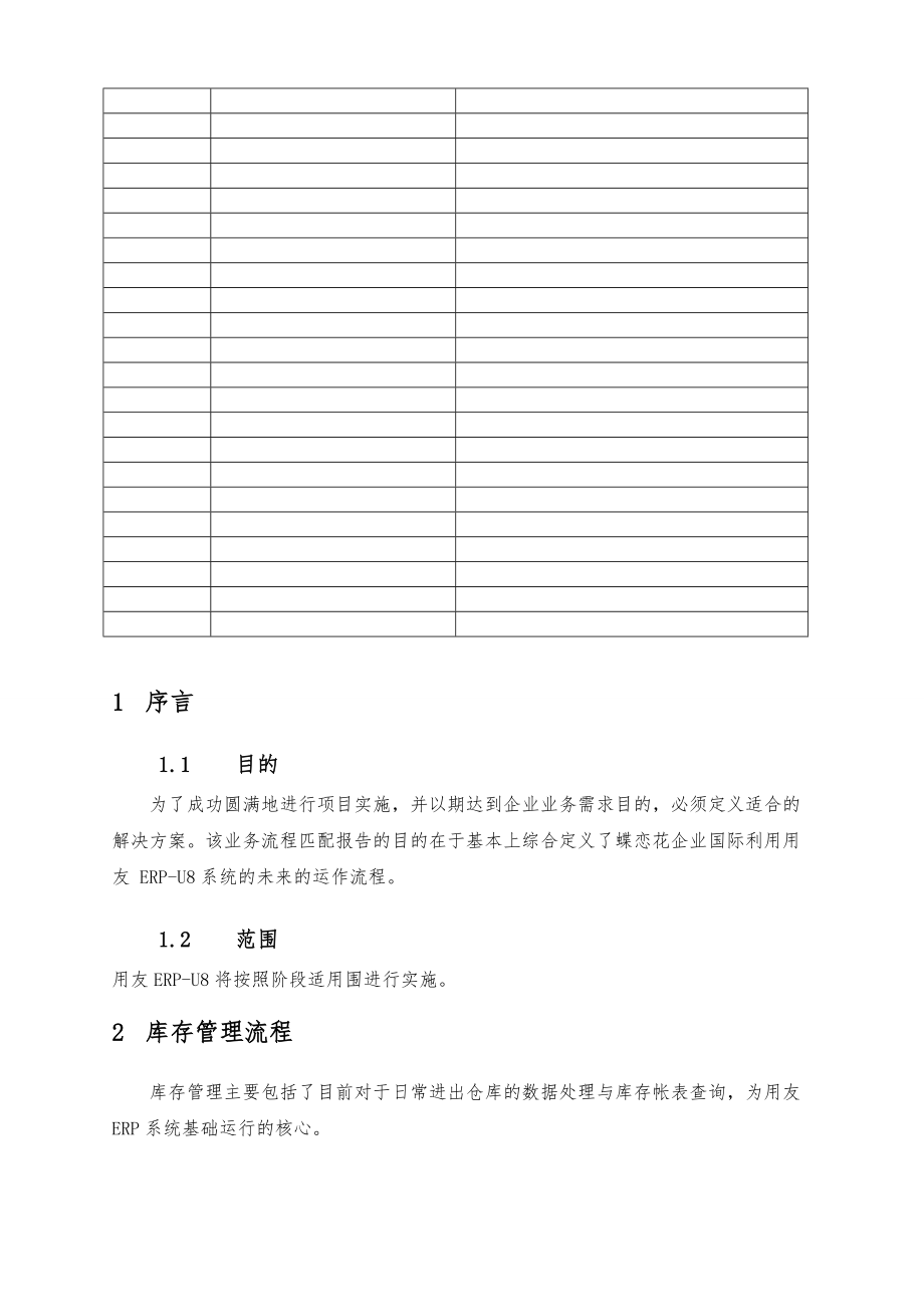 业务流程匹配报告之库存管理.doc_第2页