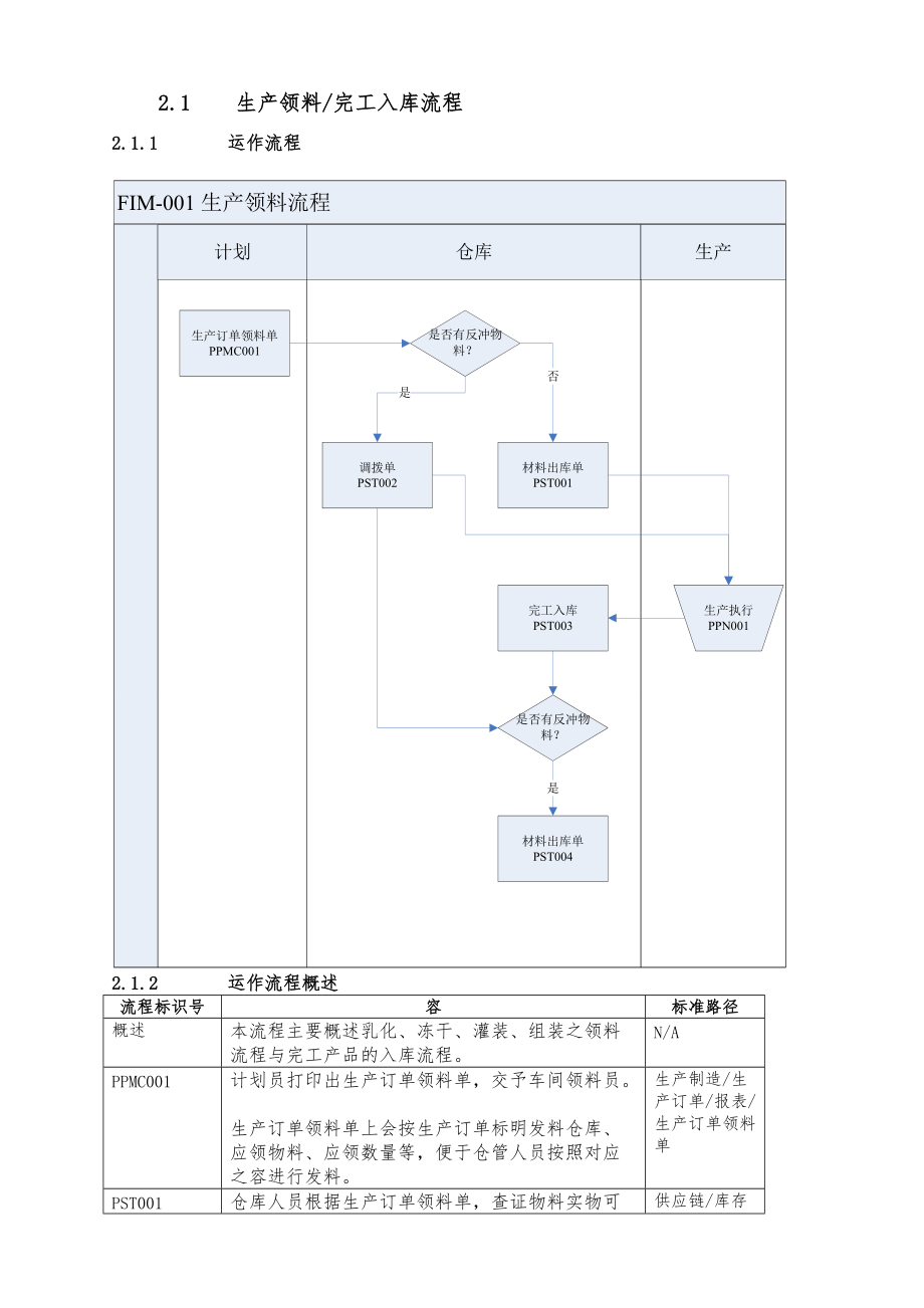 业务流程匹配报告之库存管理.doc_第3页