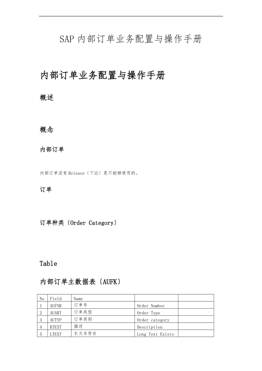 SAPCOIO_SAP内部订单业务配置与操作手册范本.doc_第1页