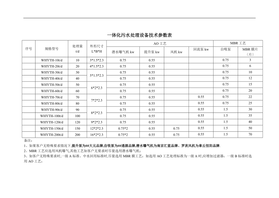 一体化污水处理设备技术参数表.doc_第1页