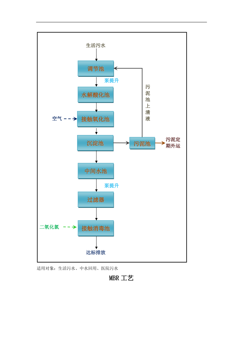 一体化污水处理设备技术参数表.doc_第3页