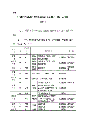 TSGZ7001-2004第一号修改单.doc