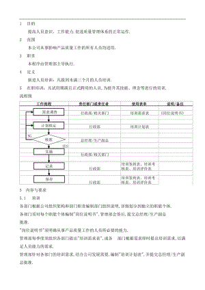 SPQP-005人力资源管理程序0.doc