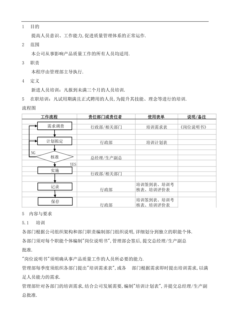 SPQP-005人力资源管理程序0.doc_第1页