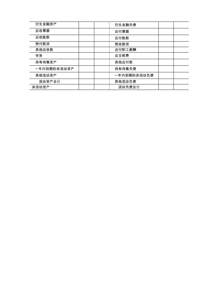 一般企业财务报表格式适用于未执行新金融准则新收入准则和新租赁准则地企业word版.doc_第2页