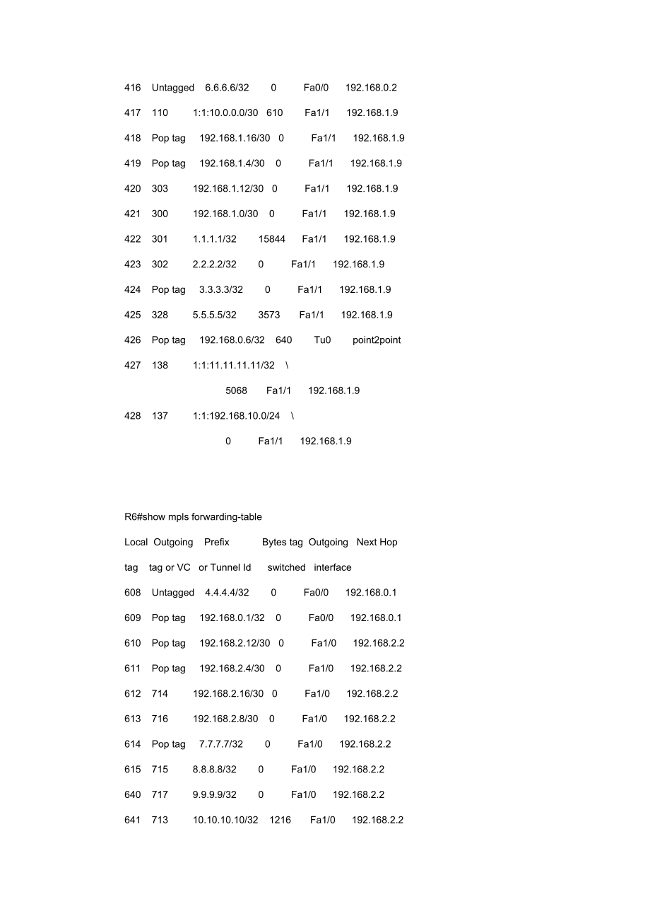 Mplsvpn跨域optionB第二种方式.doc_第3页