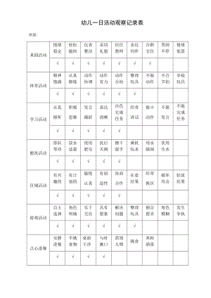 中二班幼儿一日精彩活动观察记录簿表.doc