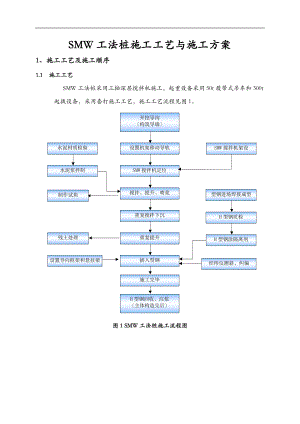 SMW工法桩施工方案及对策.doc