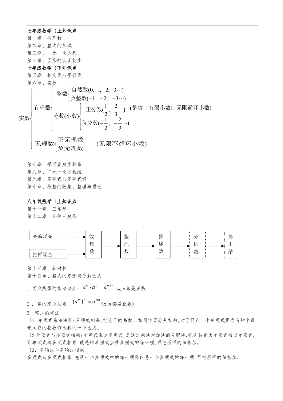 人版初中数学各册知识框架图.doc_第1页