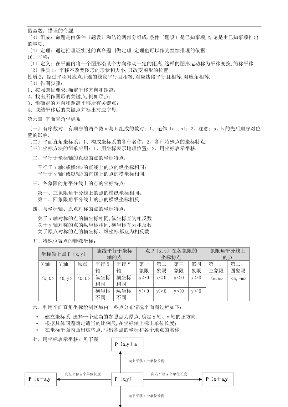 人教版数学初一下册知识点.doc_第2页