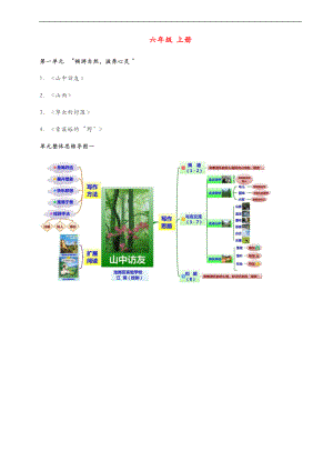 人版六级语文思维导图.doc