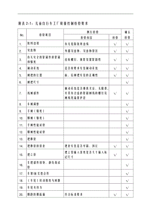 例行检验和确认检验童车类.doc