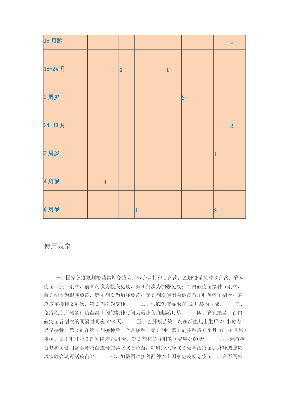 关于某第一类疫苗与第二类疫苗.doc_第2页