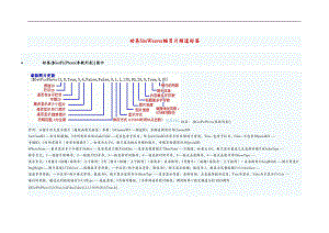 动易SiteWeaver版图片频道标签.doc