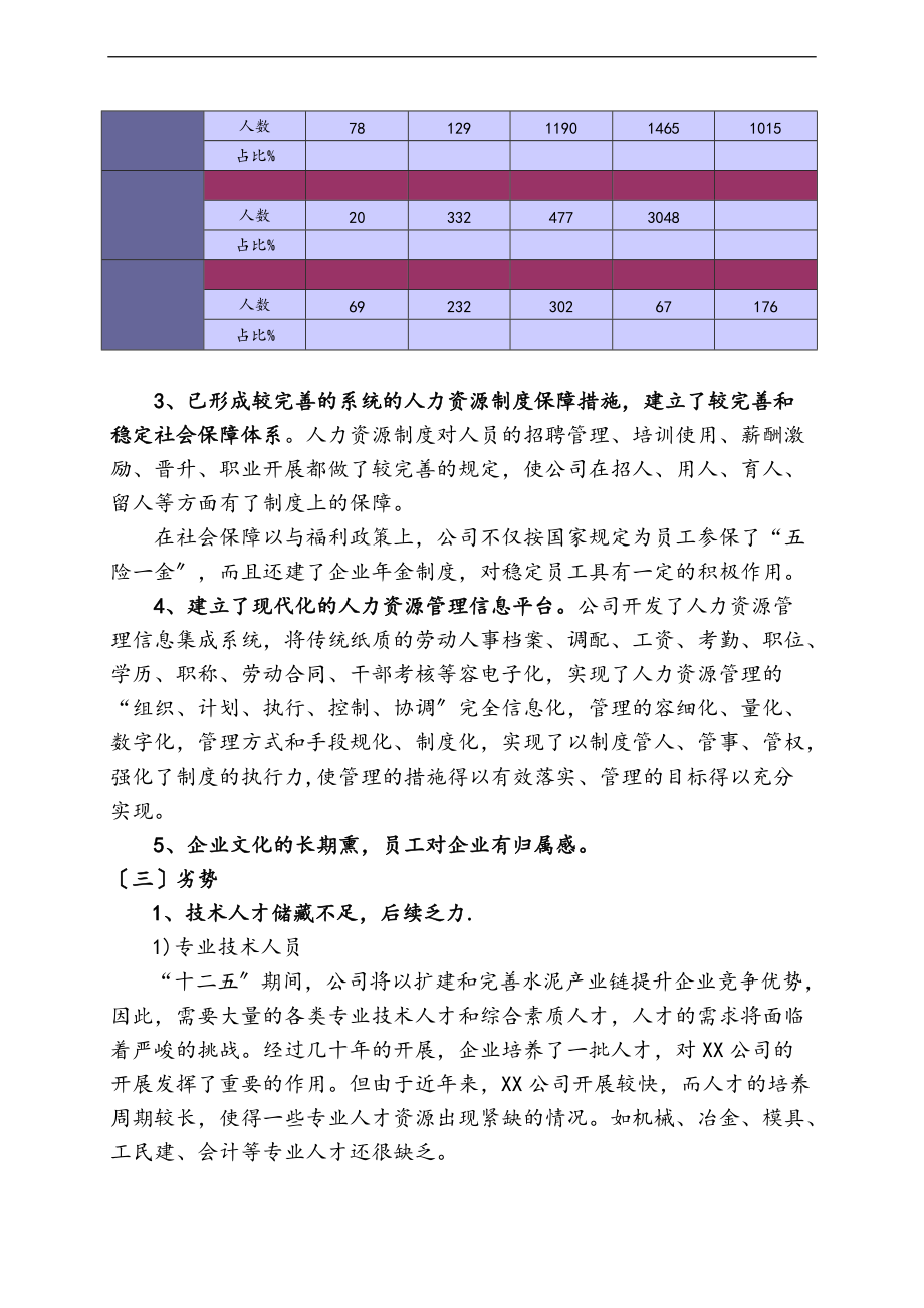 人力资源战略规划工作例范本.doc_第2页