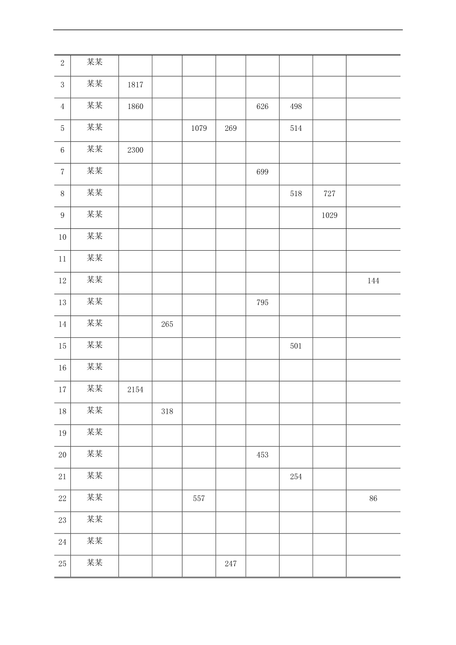 全国各地区农民家庭收支地聚类与判别分析报告.doc_第2页