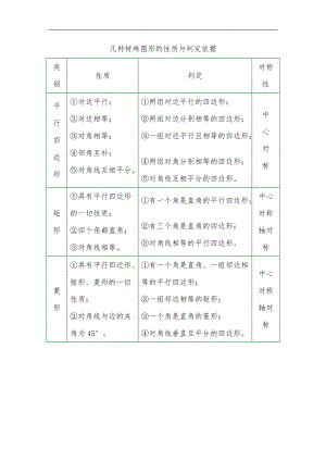 八级数学下册特殊平行四边形.doc