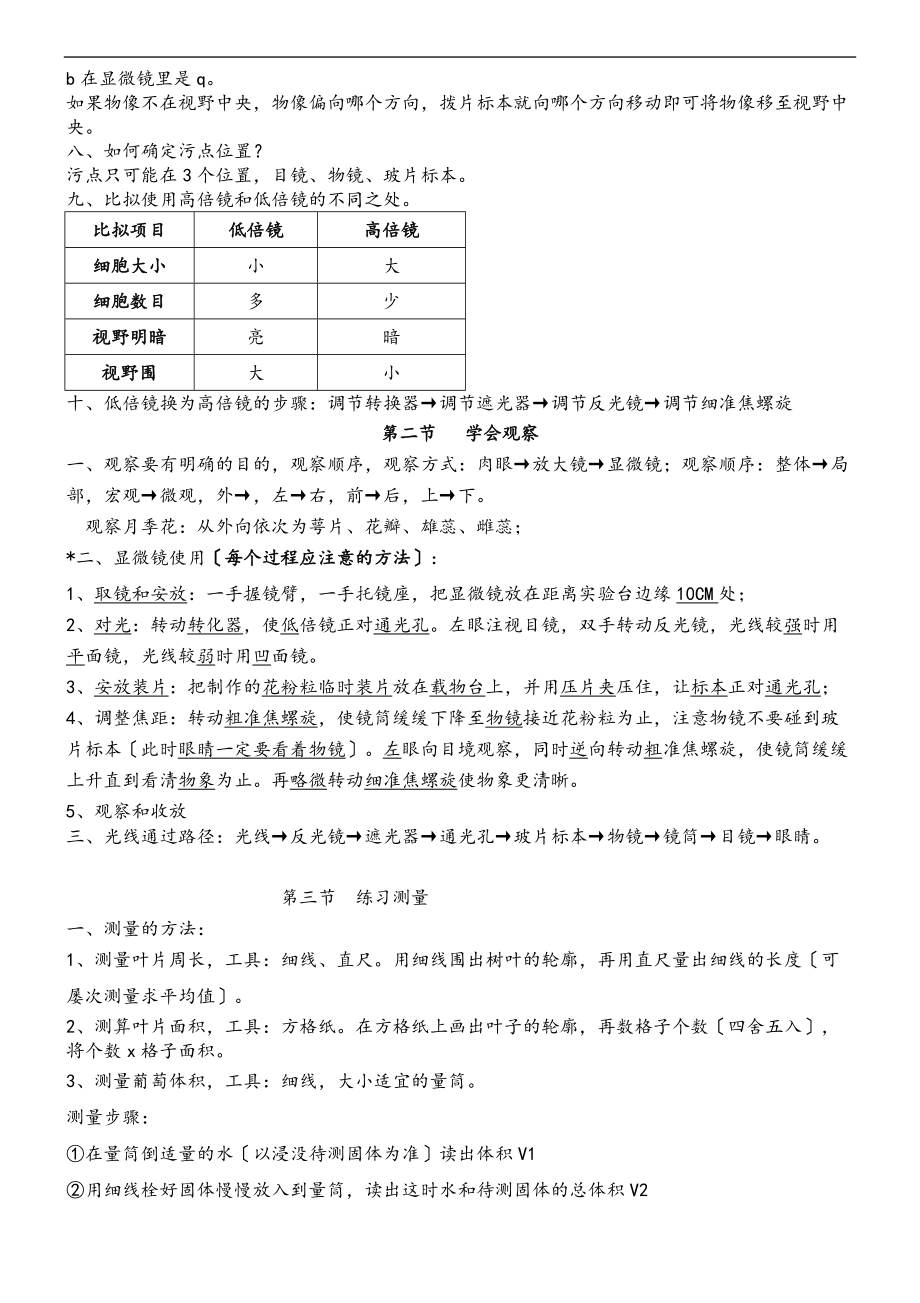 冀少版七级上册生物复习提纲.doc_第2页