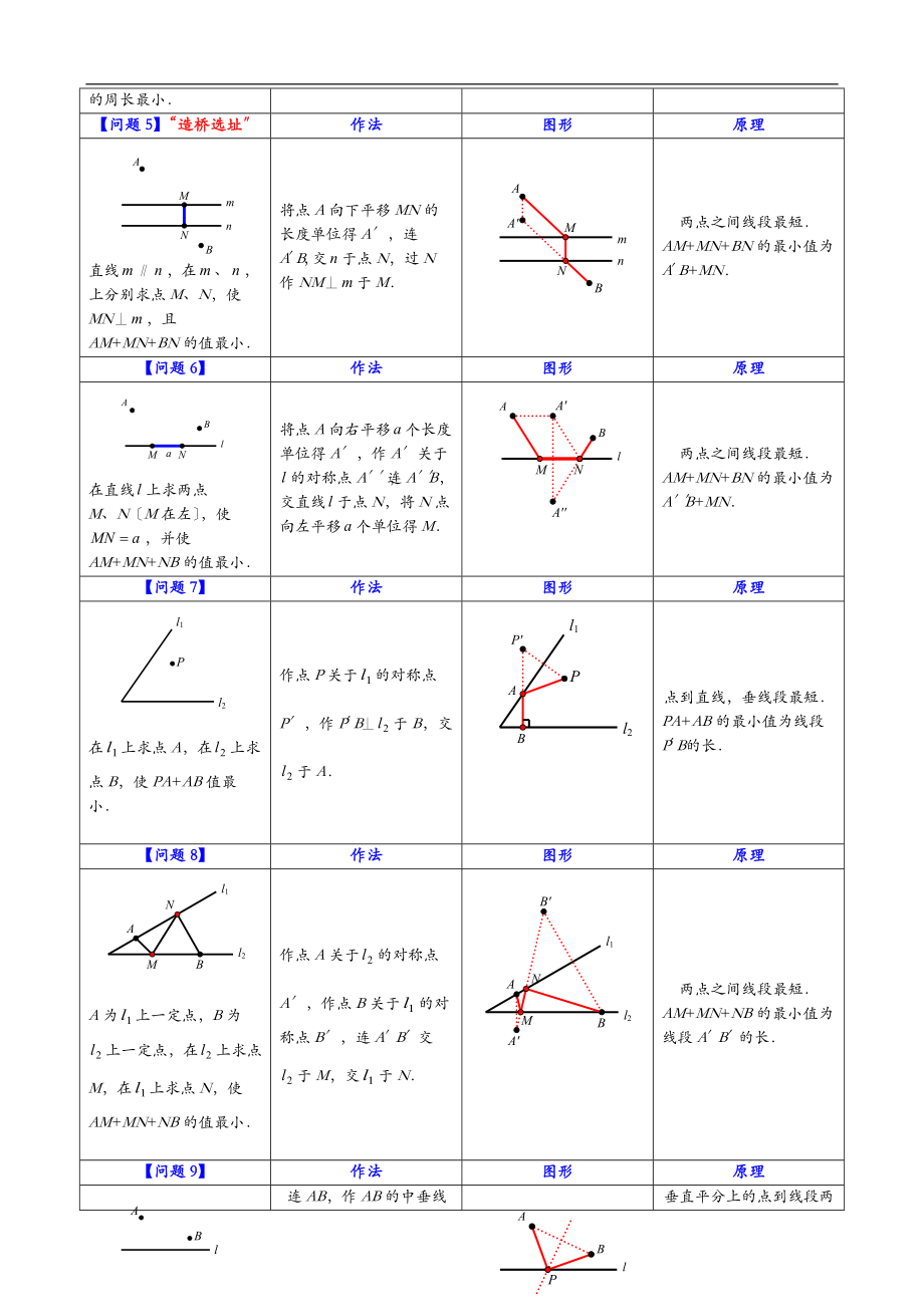 八级下学期专题培优.doc_第2页