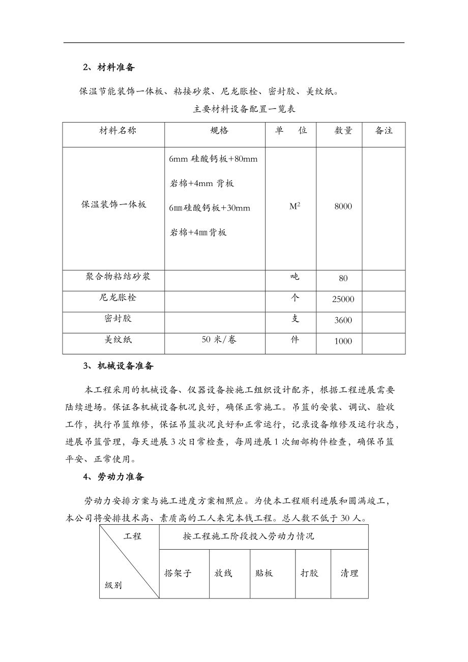 保温一体版工程施工组织设计方案.doc_第2页