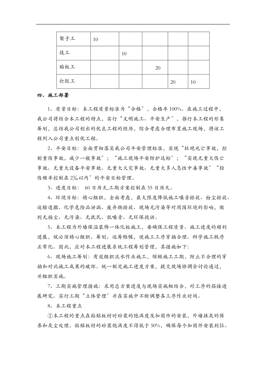 保温一体版工程施工组织设计方案.doc_第3页