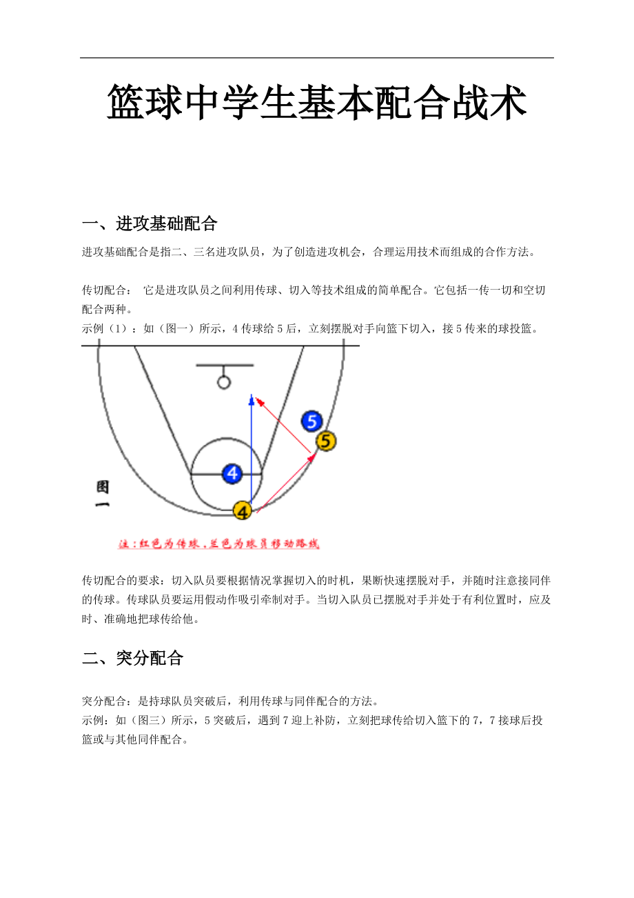 初中篮球基本战术带图解.doc_第1页