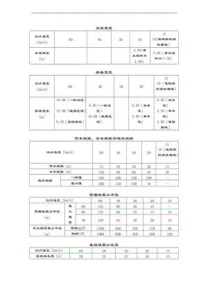 农村公路技术实用标准化表格.doc