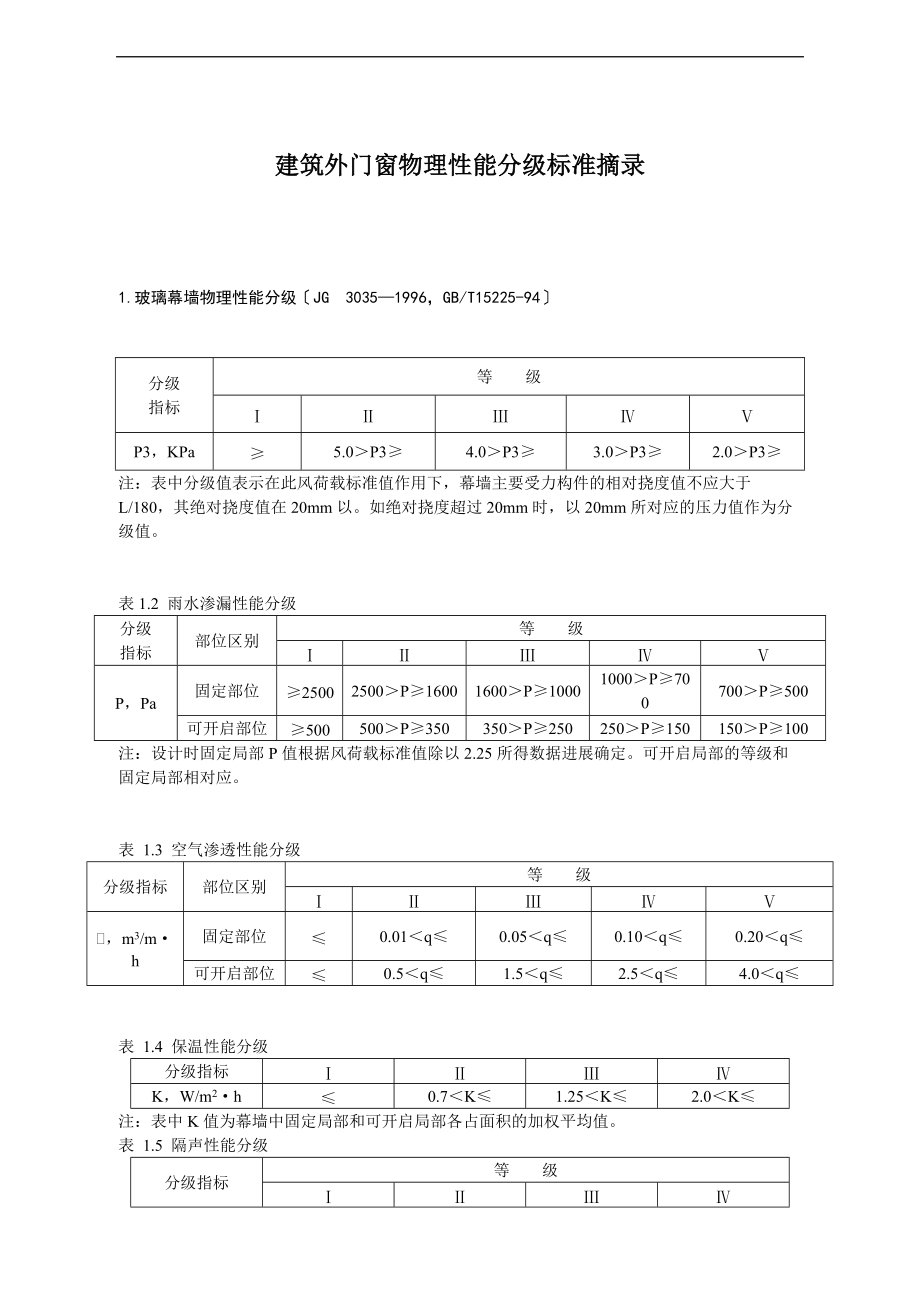 建筑外门窗物理性能分级实用标准摘录.doc_第1页