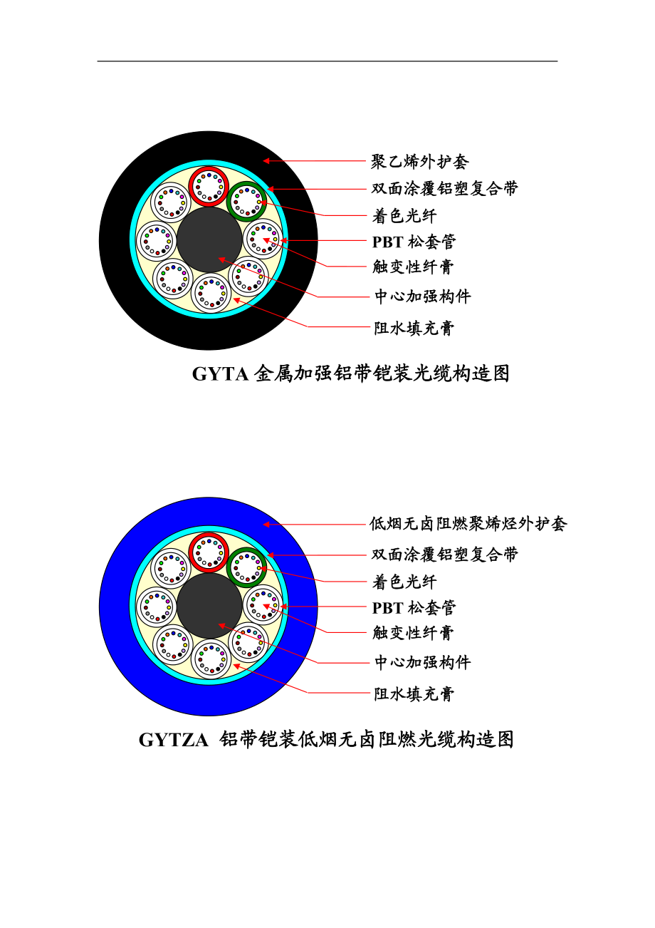 常见光缆结构图.doc_第1页