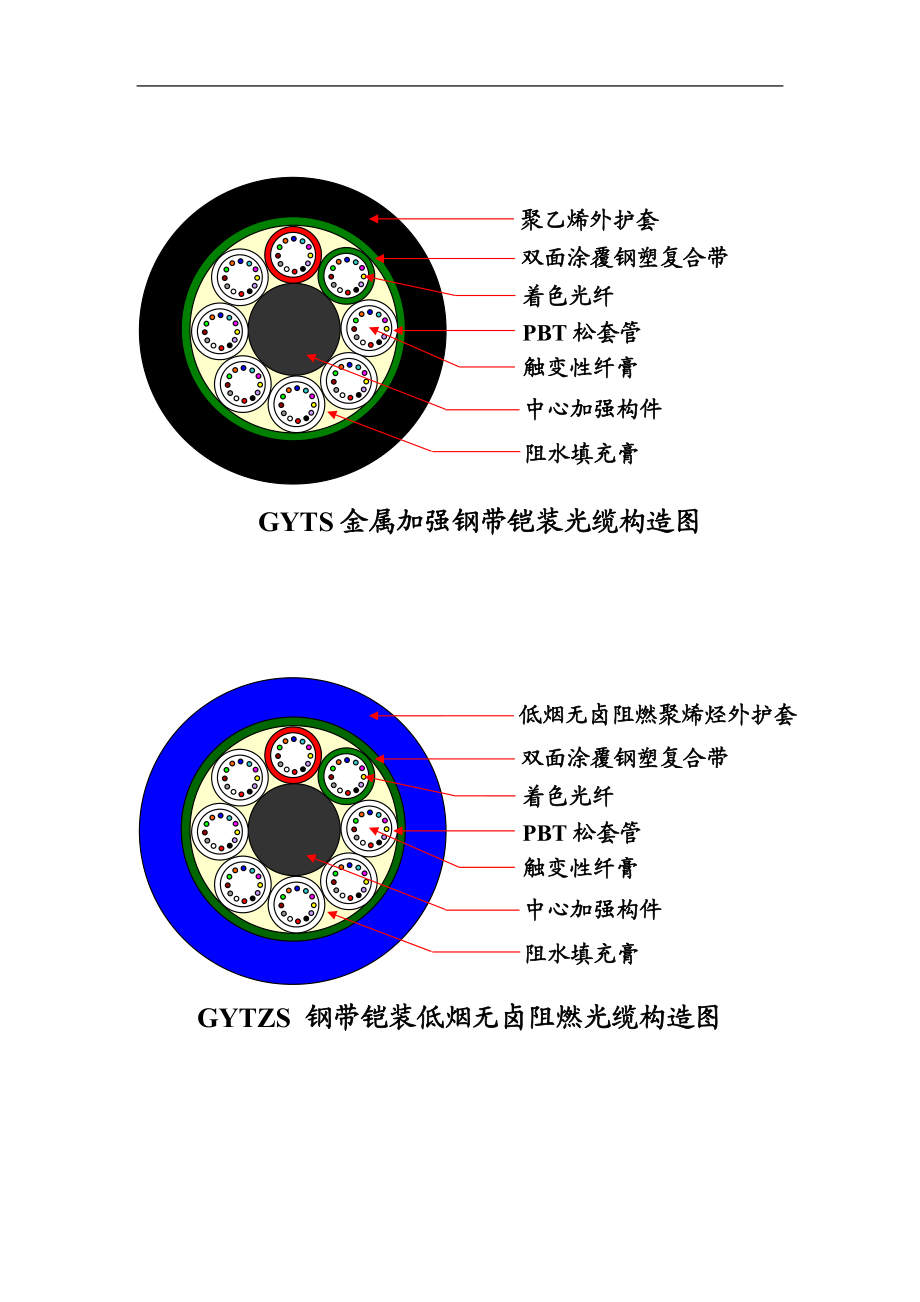 常见光缆结构图.doc_第2页