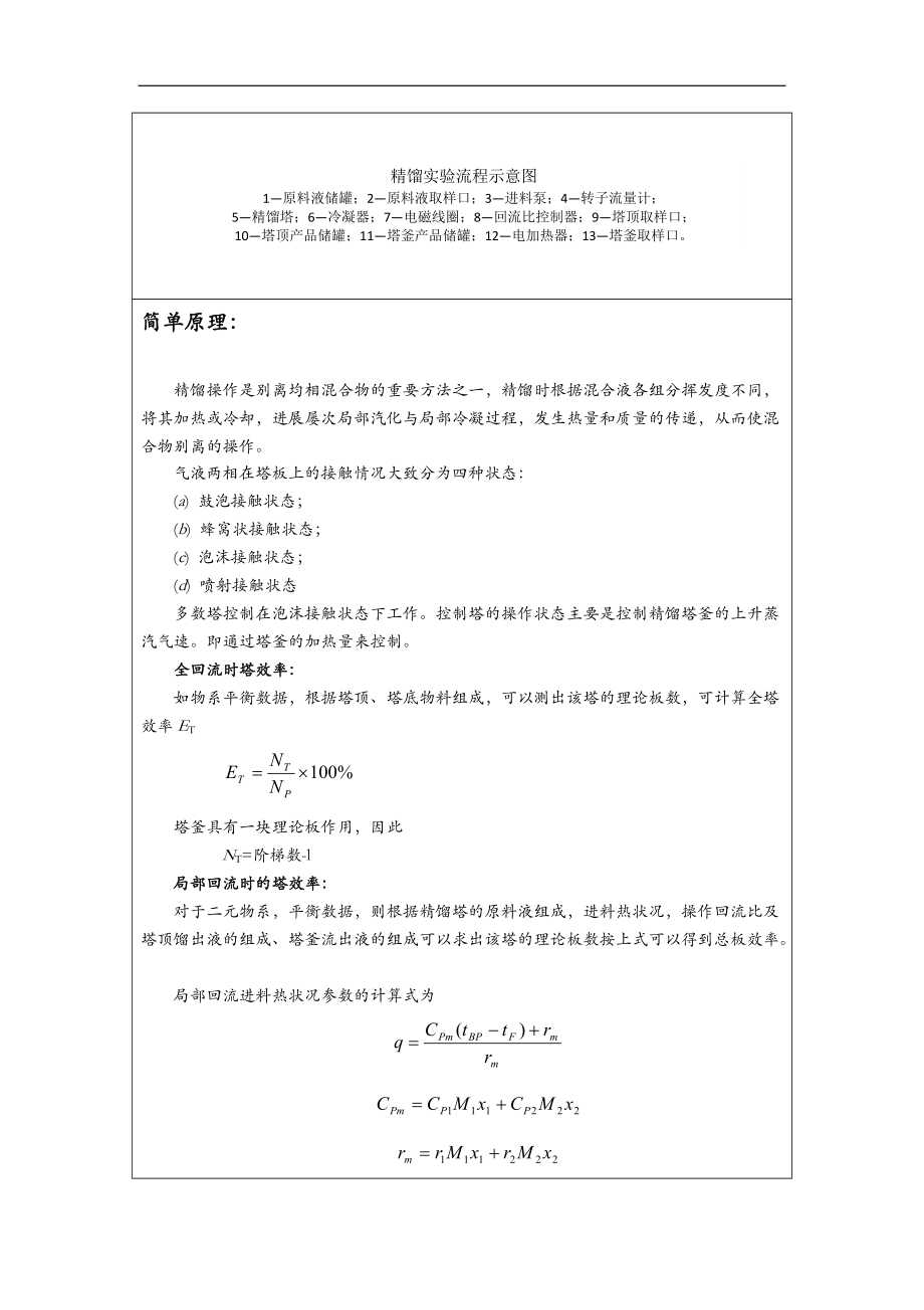 实验报告精馏.doc_第2页