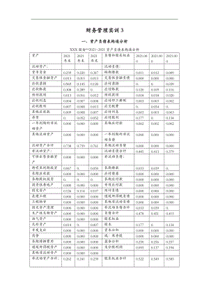 福斯特财务管理实训.doc