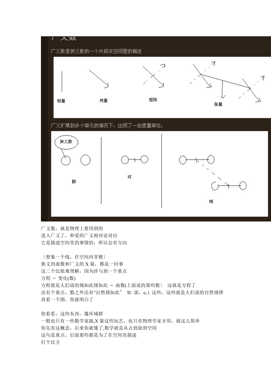 微积分学习方法-一天学会微积分.doc_第2页